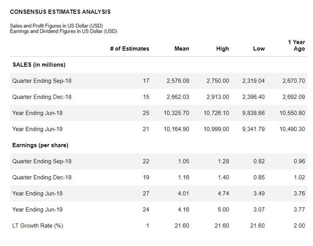 Is Seagate Technology Worth Buying? (NASDAQSTX) Seeking Alpha