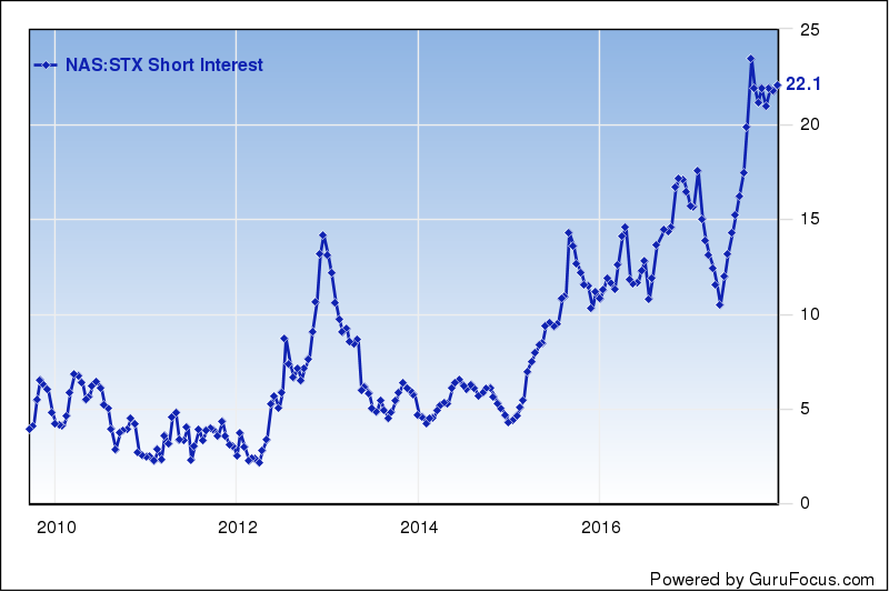 Is Seagate Technology Worth Buying? (NASDAQSTX) Seeking Alpha