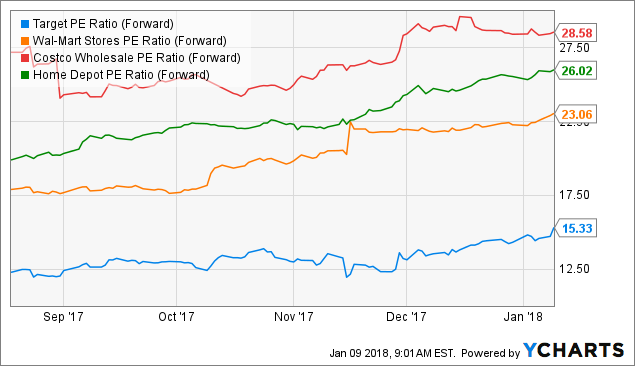 Will walmart stock split in 2021 image