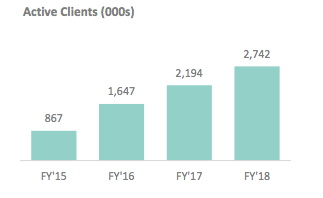 Stitch Fix: Another Fix (NASDAQ:SFIX) | Seeking Alpha