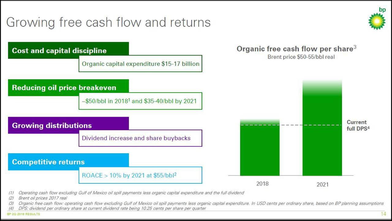 Recent Dividend Increase Makes This HighYield Oil Company Look Like An
