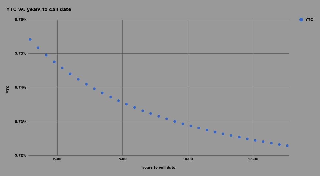 JPMorgan Chase: A New Preferred Stock With An Old Symbol (NYSE:JPM ...