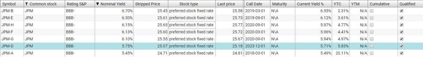 Jpm Preferred Stock List