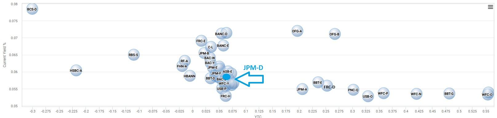 JPMorgan Chase: A New Preferred Stock With An Old Symbol (NYSE:JPM ...