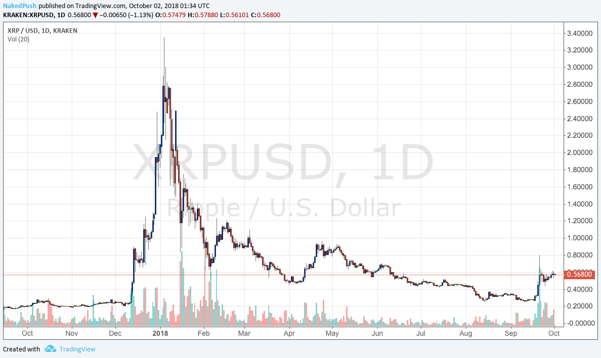 XRP is the latest cryptocurrency to hit Coinbase Pro