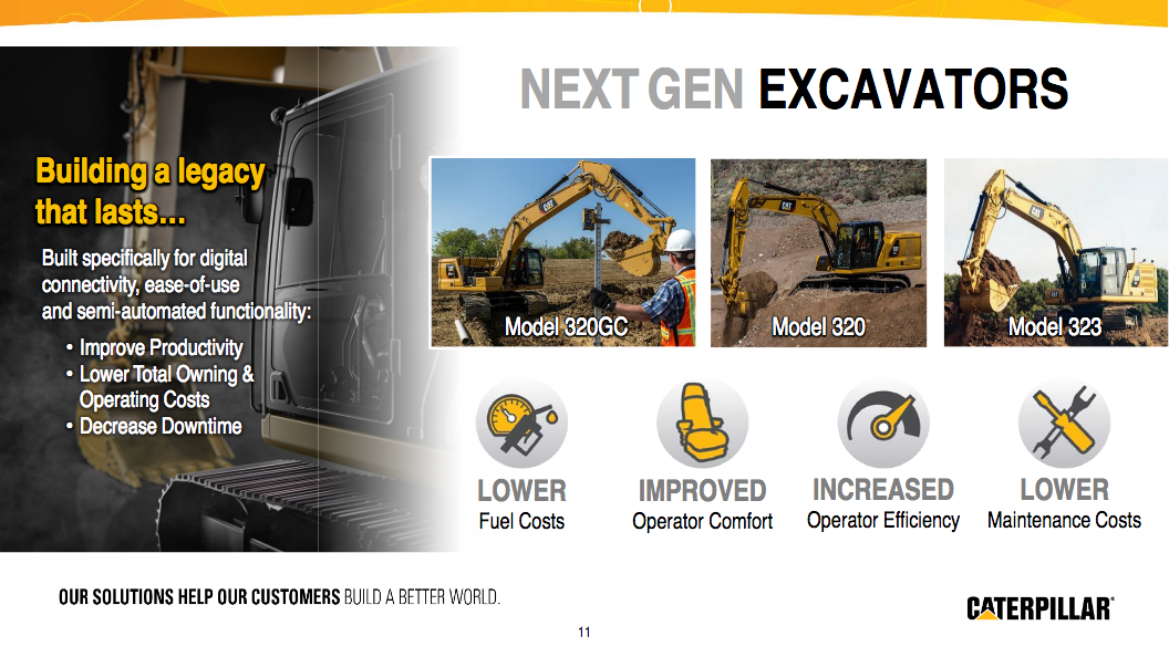 When To Buy Caterpillar (NYSECAT) Seeking Alpha