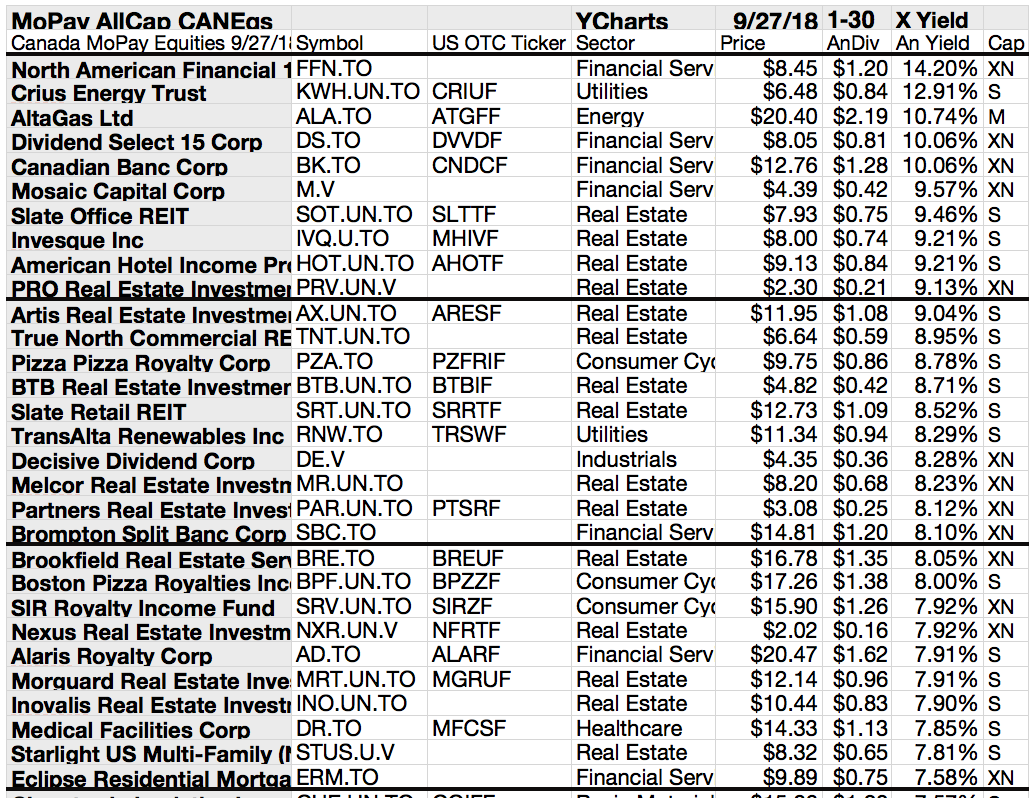 top-10-monthly-paying-canadian-dividend-stocks-with-large-1-year