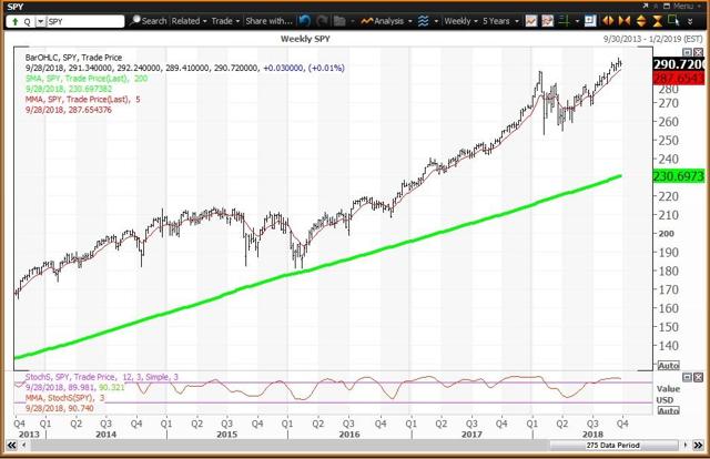 spiders gold etf