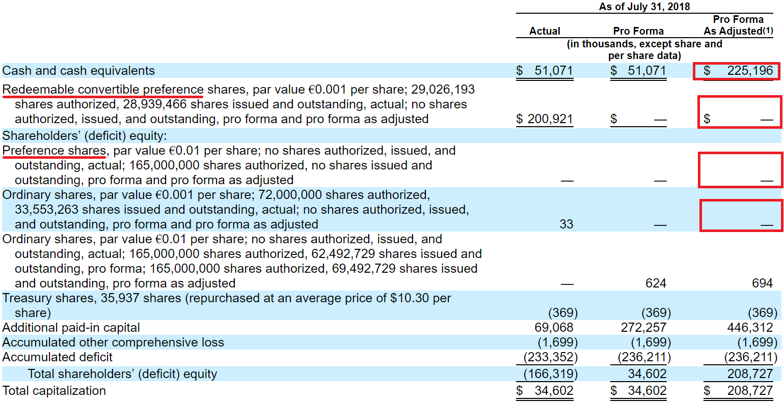 Elastic stock ipo clause
