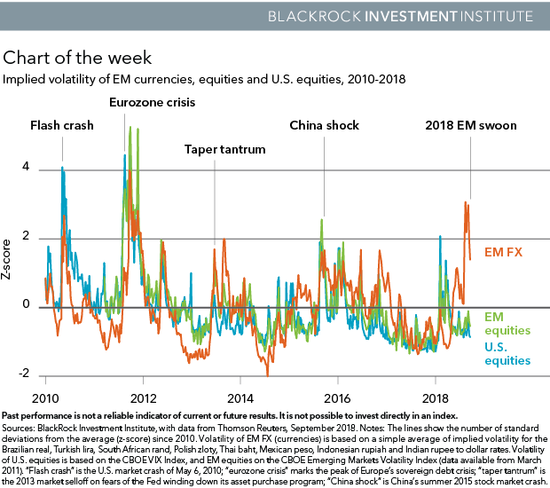 The Prospects For Emerging Markets Seeking Alpha