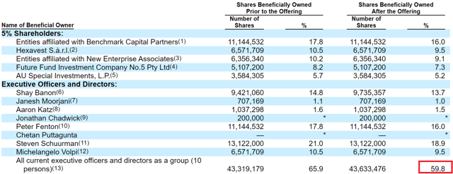 Elastic stock ipo clause