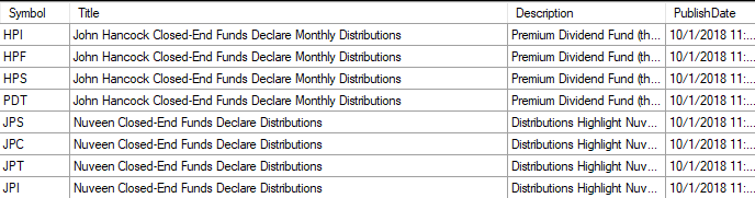 nuveen closed-end funds declare distributions