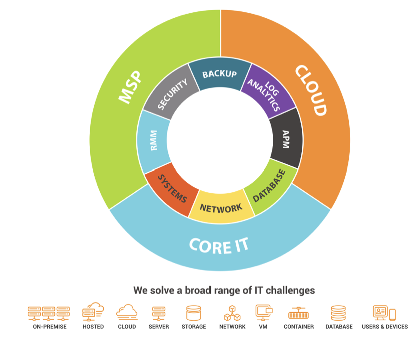 First Look At SolarWinds' 756 Million IPO (NYSESWI) Seeking Alpha