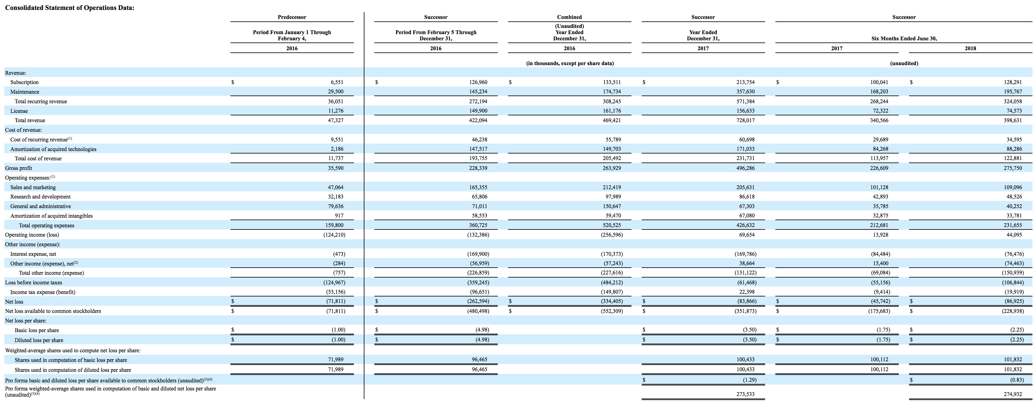 Solarwinds inc swi ipo