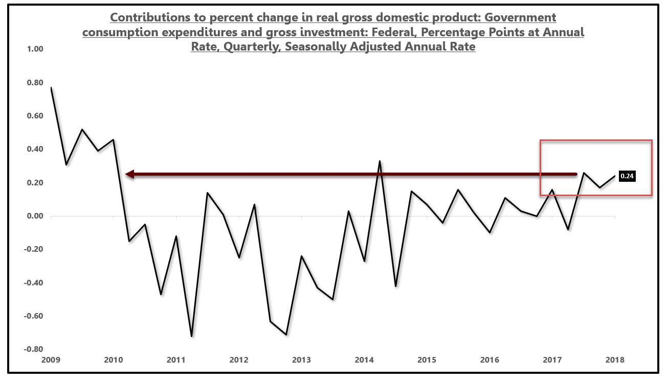 Should You Be Worried About This Rise In Interest Rates? Seeking Alpha