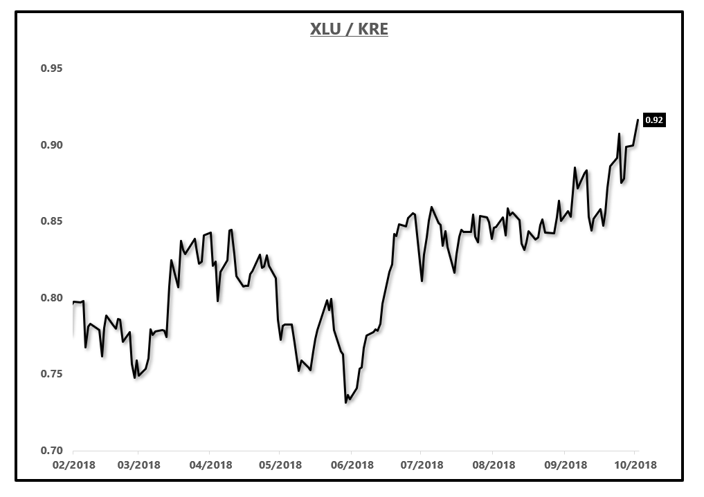 Should You Be Worried About This Rise In Interest Rates? Seeking Alpha