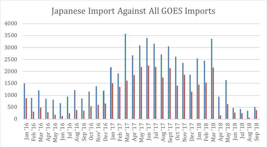 Golang import. Import golang. Import go. Rare Earth Metals. Broken Import golang.