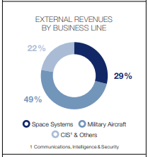 Analysis Of Airbus (OTCMKTS:EADSY) | Seeking Alpha