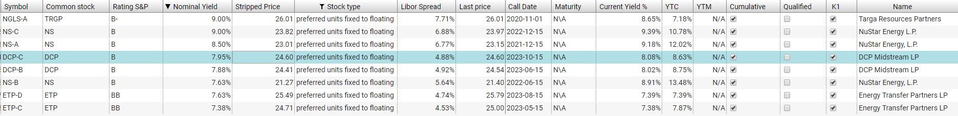 44+ Dcp Midstream Stock Quote Gif