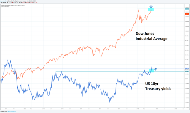 Are We On The Verge Of A Classic October Crash? | Seeking Alpha