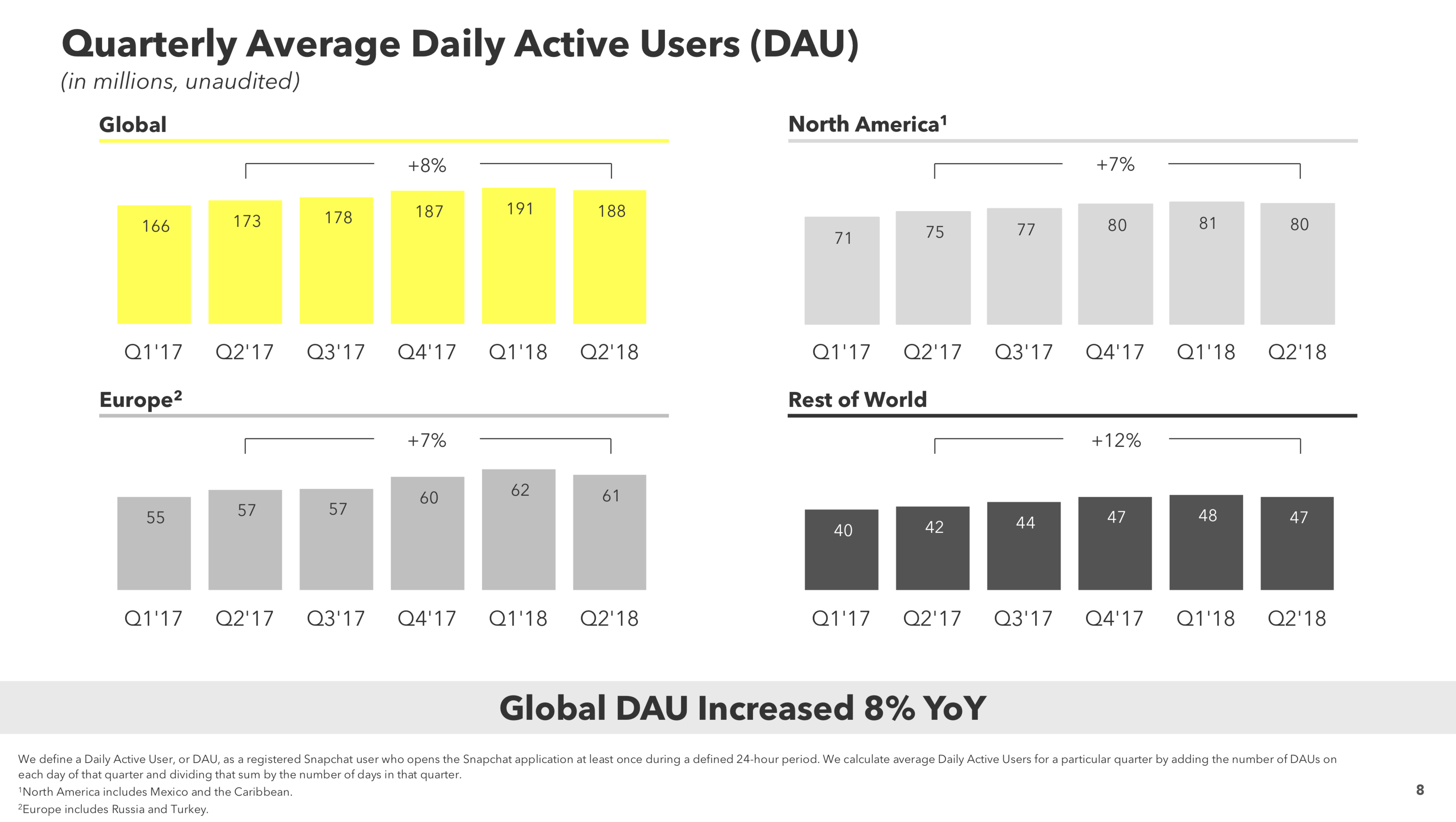 Why Snap Might Go Lower, Much Lower - Snap Inc. (NYSE:SNAP) | Seeking Alpha