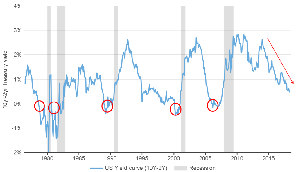 Value And Growth Stocks The Case For Being Overweight In Both