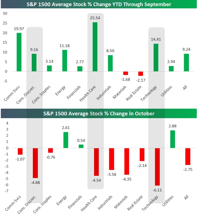 WorstPerforming Stocks This Month Seeking Alpha