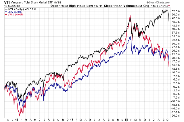 Stock Market Do Yesterday