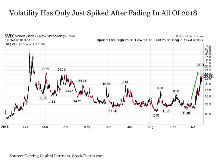 4 Reasons Why The Bull Market Still Has Further To Run Seeking Alpha