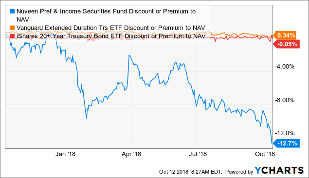 Etf Premium Discount Chart