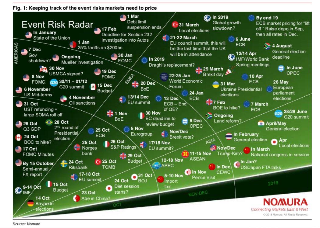 Main risk. November Midterms.