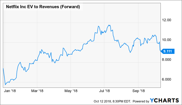 spotify stock price target