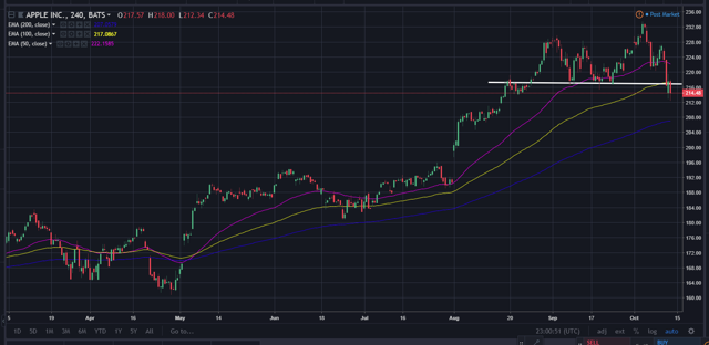 SPY: The Beginning Of The End? - Part 3 (NYSEARCA:SPY) | Seeking Alpha