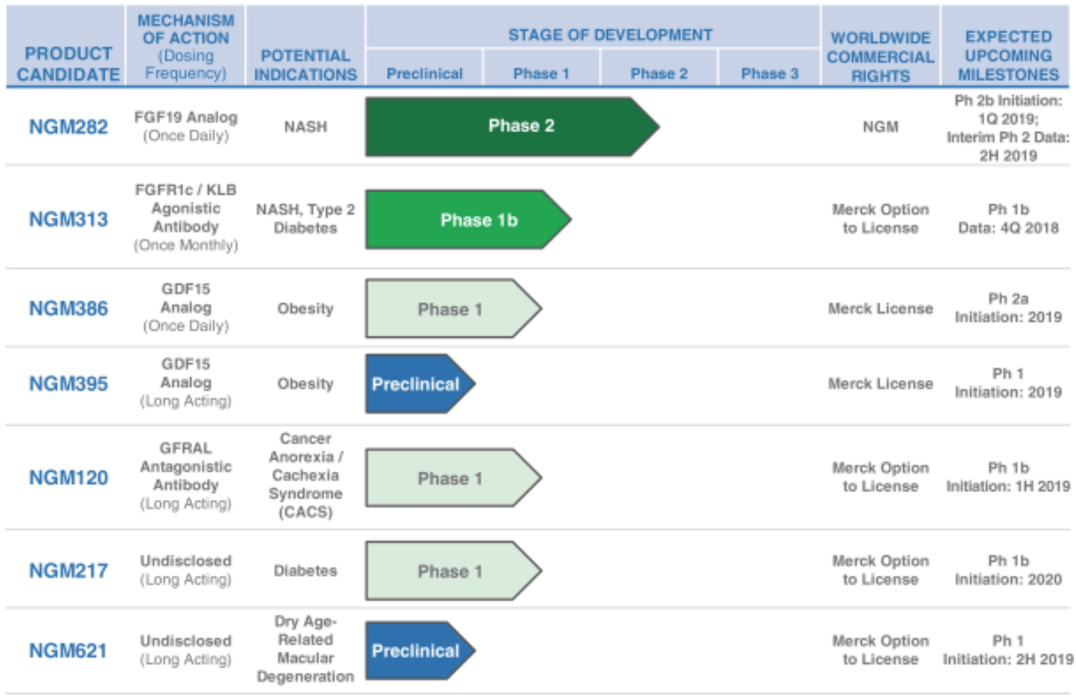 NGM Biopharmaceuticals Files For 75 Million IPO NGM ngm-biopharmaceuticals-files-for-75-million-ipo-ngm