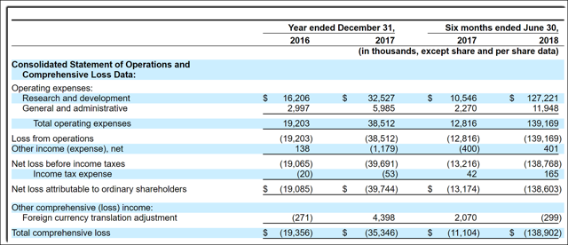 Ipo rules on nuformix plc