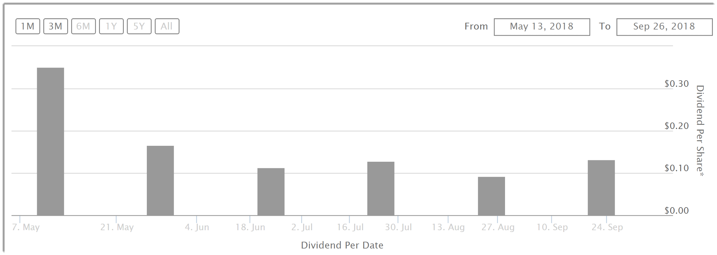 Post Ipo Update Permrock Royalty Trust Is Attractive At Current Price