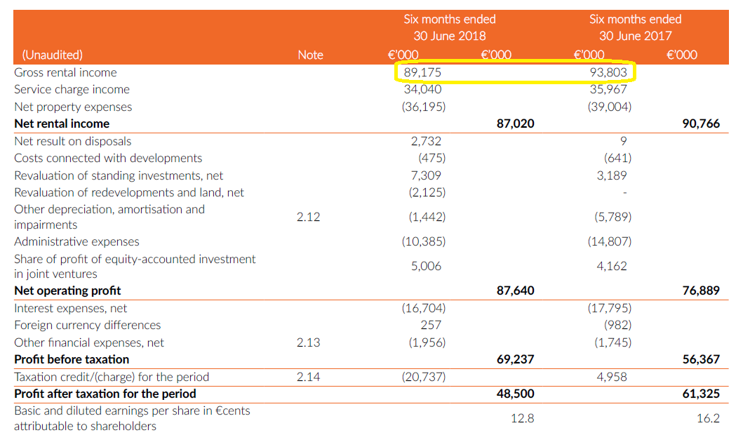 Atrium European Real Estate Is Now Yielding 7.3 Again (And 11 Including Special Dividends