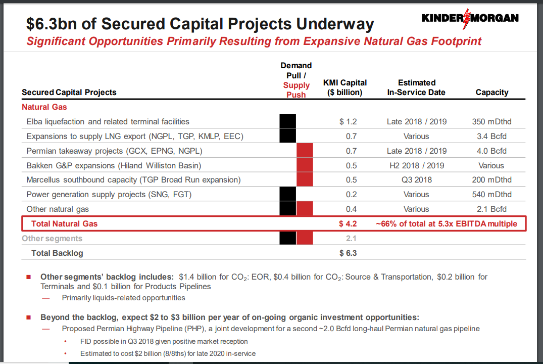 Kinder Morgan: Growth Ahead (NYSE:KMI) | Seeking Alpha