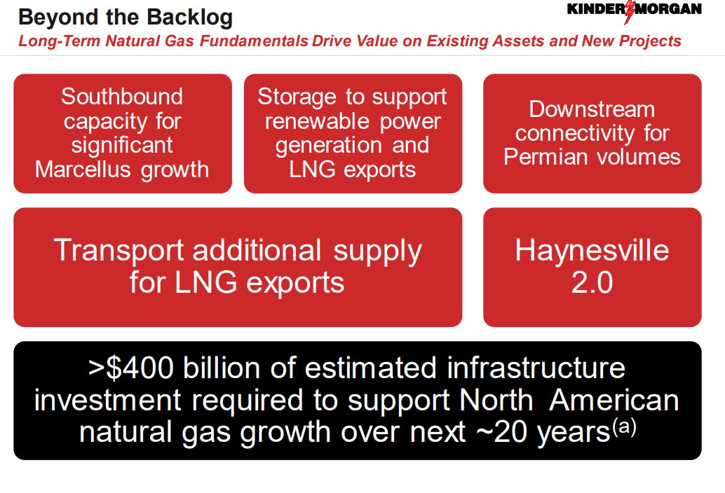 Kinder Morgan: Growth Ahead (NYSE:KMI) | Seeking Alpha