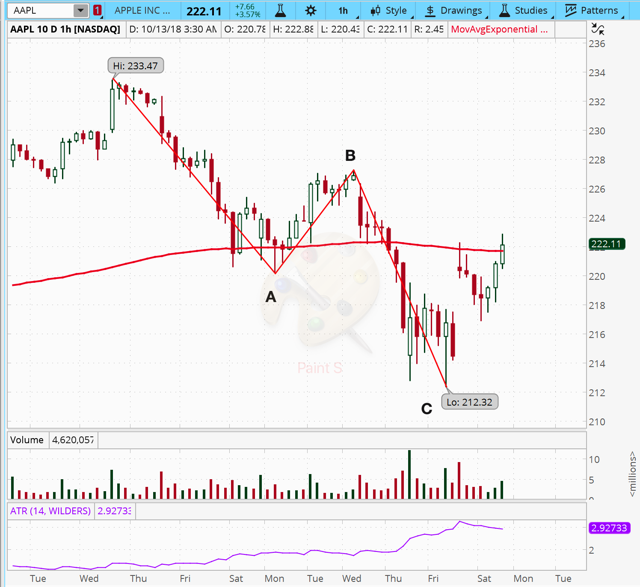 Is Apple Too Expensive To Buy Now? (NASDAQAAPL) Seeking Alpha