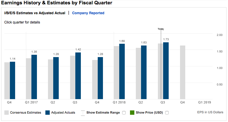 Citigroup: And The Beat Goes On (NYSE:C) | Seeking Alpha