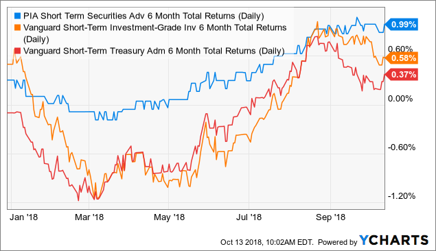 Jabax Fund