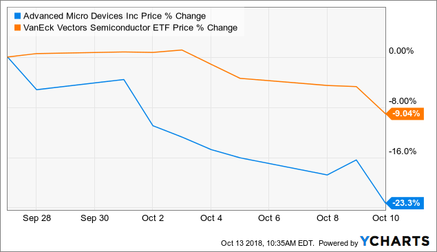 nvda stock price chart after hours