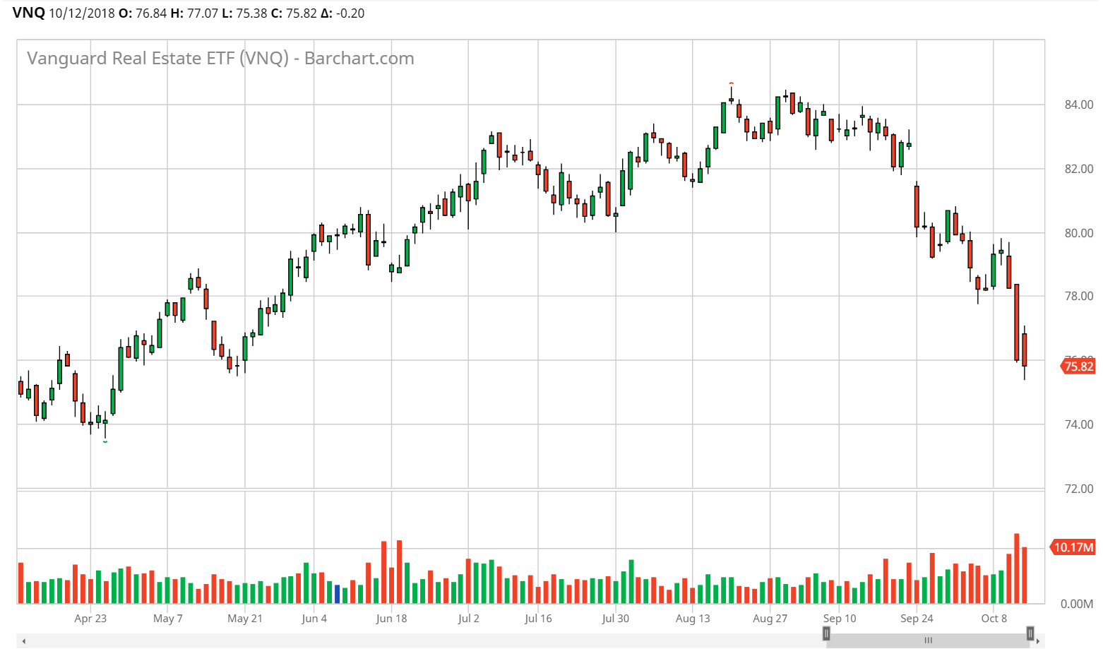 Weekly Review Real Estate CEFs Cohen & Steers REIT And Preferred Fund Testing Previous