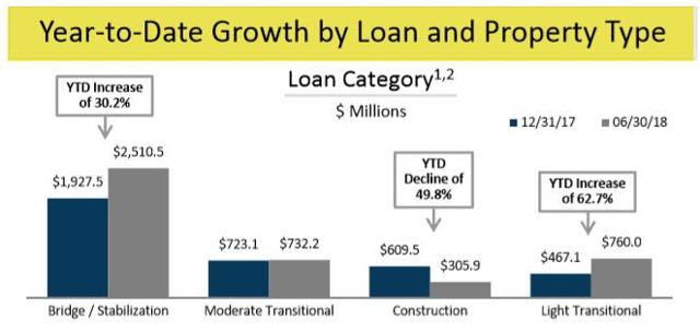 A Top Commercial Mortgage REIT Pick That Yields 8.9% (NYSE:TRTX ...