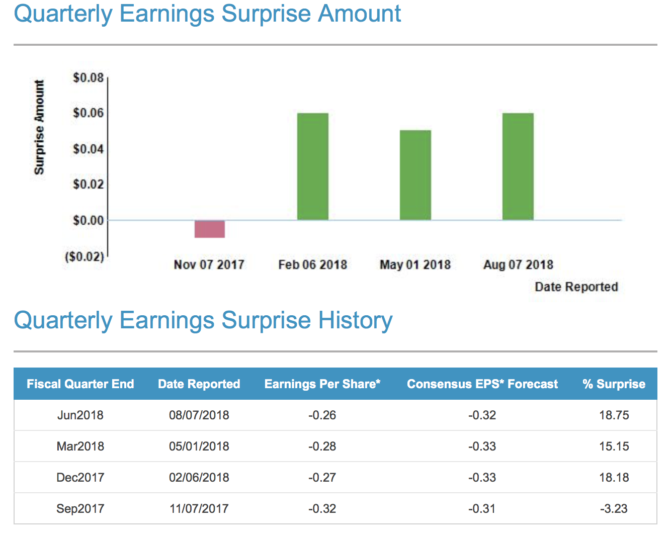 After Snaps Epic Meltdown Is The Stock Still Overvalued Snap Inc