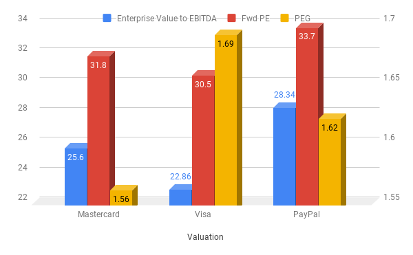 Mastercard Chart