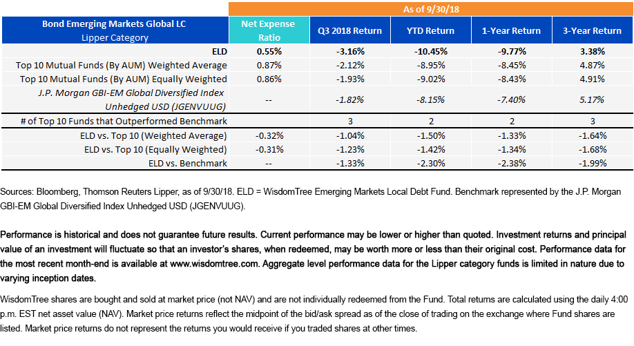 Tax Loss Opportunities In Emerging Market Portfolios | Seeking Alpha