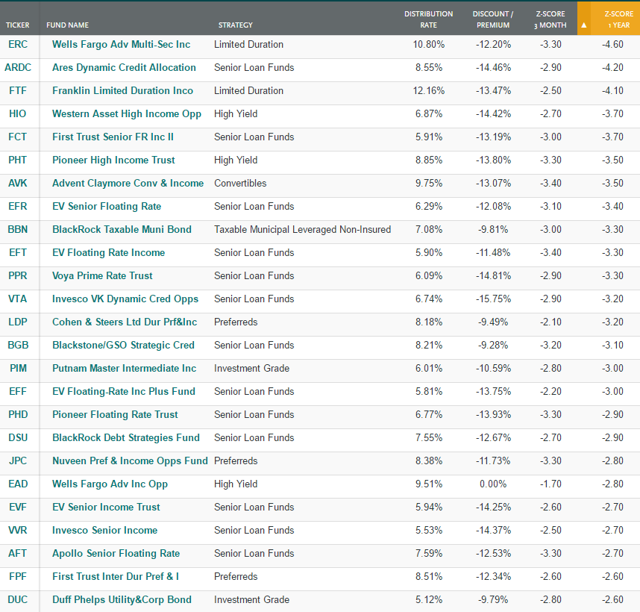 A Look A Some Very Attractive Z-Scores | Seeking Alpha