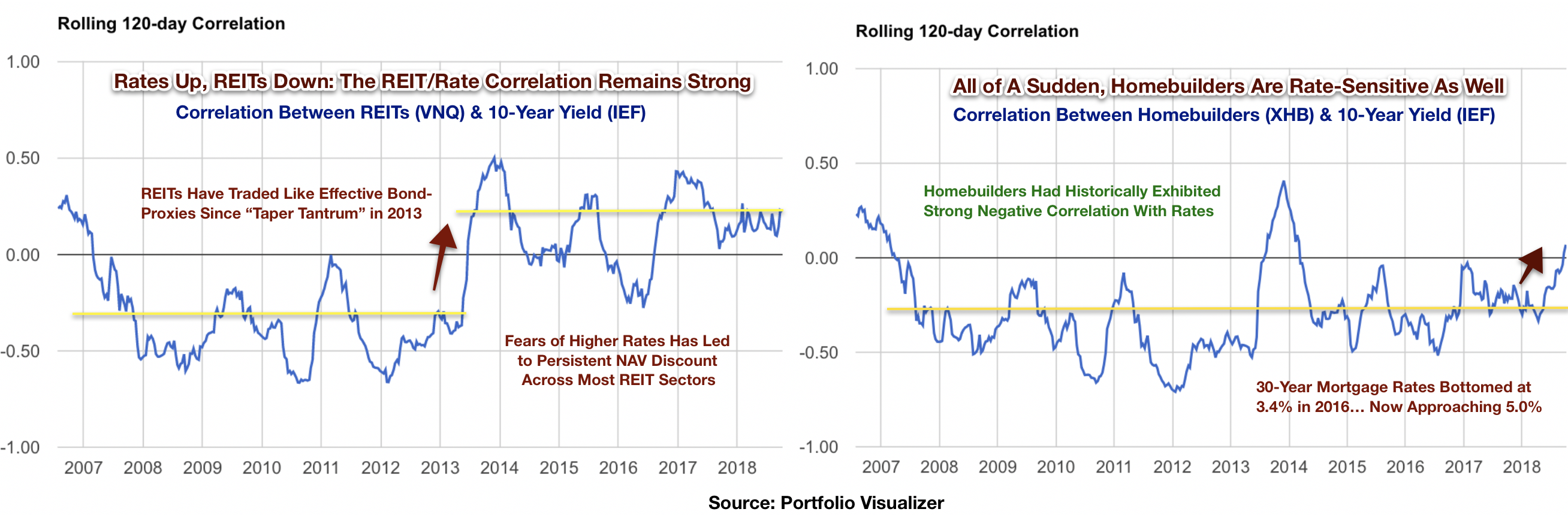 Real Estate Q3 Earnings Preview Seeking Alpha